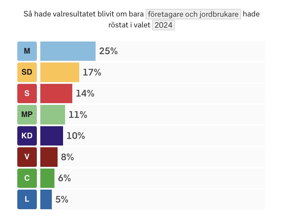 Martin Borgs tweet media