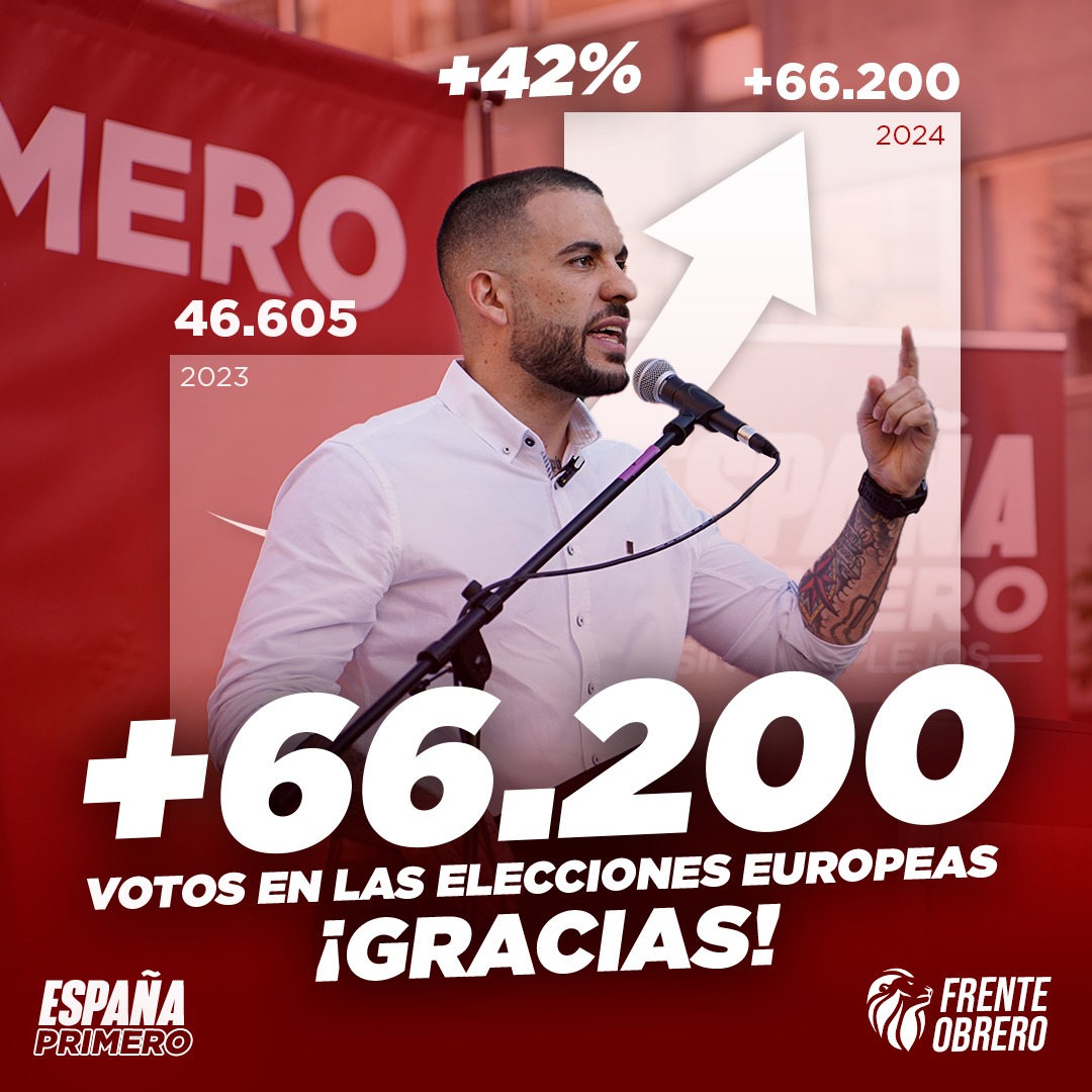 ¡Gracias a todos!

Más de 66.200 votos en las elecciones europeas. Queda Frente Obrero para rato.