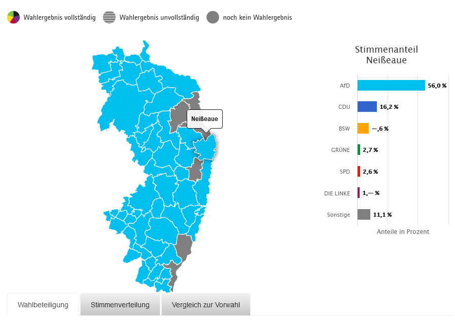 BRechercheteam's tweet photo. War ich noch nie, will ich nicht hin, rate ich Leuten von ab. #Europawahlen in #Sachsen! #Neißeaue #AfD 56%, #Schönbach AfD 55,7%, #Lampertswalde AfD 52,6%, #Dofchemnitz AfD 54,5% https://t.co/WzGlByhITY