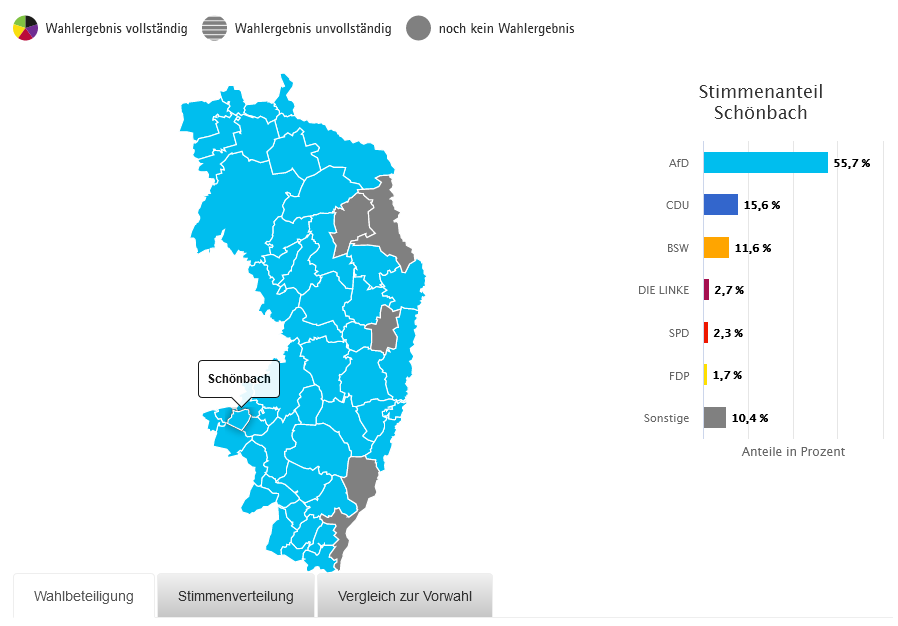 BRechercheteam's tweet photo. War ich noch nie, will ich nicht hin, rate ich Leuten von ab. #Europawahlen in #Sachsen! #Neißeaue #AfD 56%, #Schönbach AfD 55,7%, #Lampertswalde AfD 52,6%, #Dofchemnitz AfD 54,5% https://t.co/WzGlByhITY