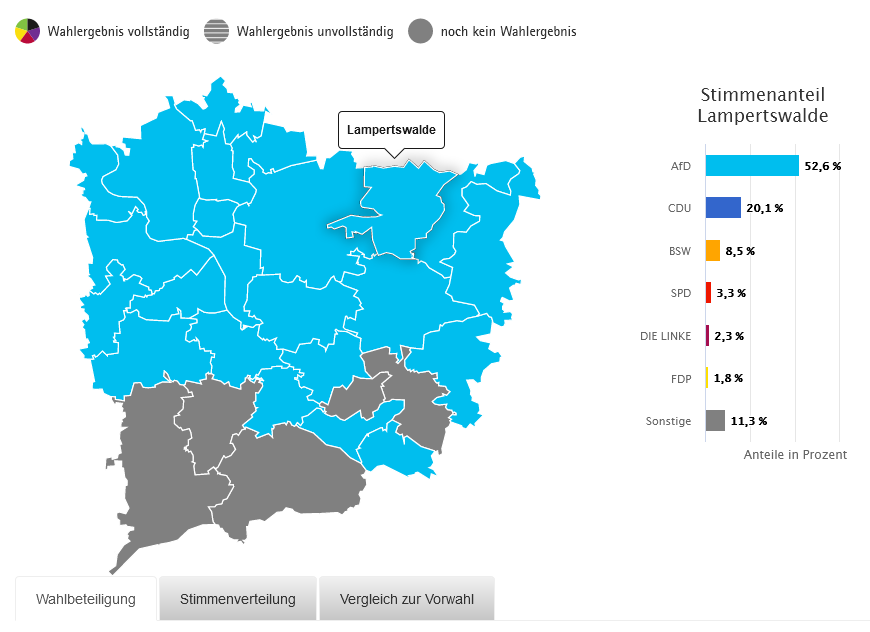 BRechercheteam's tweet photo. War ich noch nie, will ich nicht hin, rate ich Leuten von ab. #Europawahlen in #Sachsen! #Neißeaue #AfD 56%, #Schönbach AfD 55,7%, #Lampertswalde AfD 52,6%, #Dofchemnitz AfD 54,5% https://t.co/WzGlByhITY