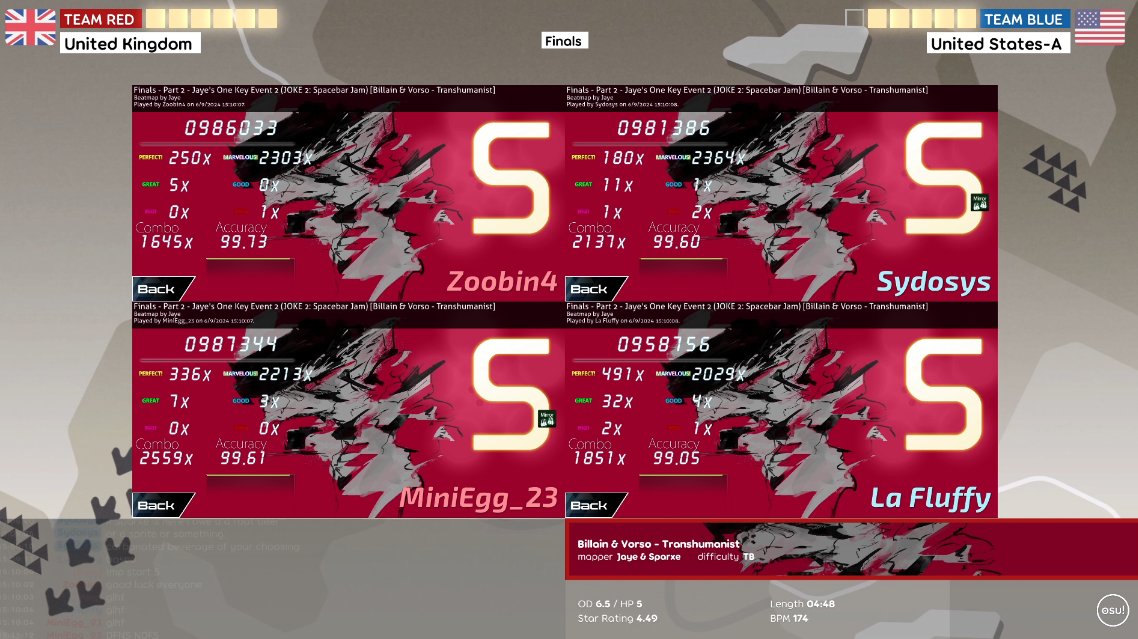 MiniEgg_23's tweet photo. top 3 in 1kwc https://t.co/Hvp3KWit2C