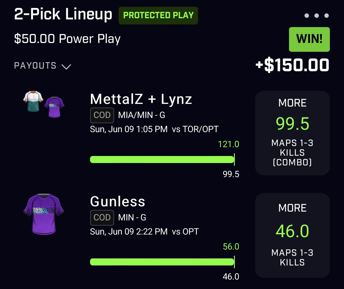 ESPORTS PROTECTED PLAY CASH 💰 

WE SMACK ANOTHER FOR $150💰

2/3 NOW ON THESE +$300 🔥🔥🔥

COD GOD SQUIRREL 🔫🐿

#Prizepicks #COD #Esports