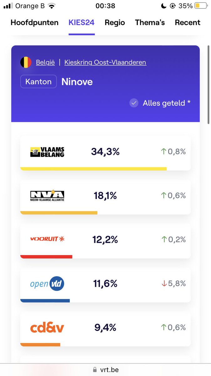 Heb het echt gehad met Denderleeuw. Merci om mij niet welkom te laten voelen in mijn eigen gemeente. Ik verafschuw dit