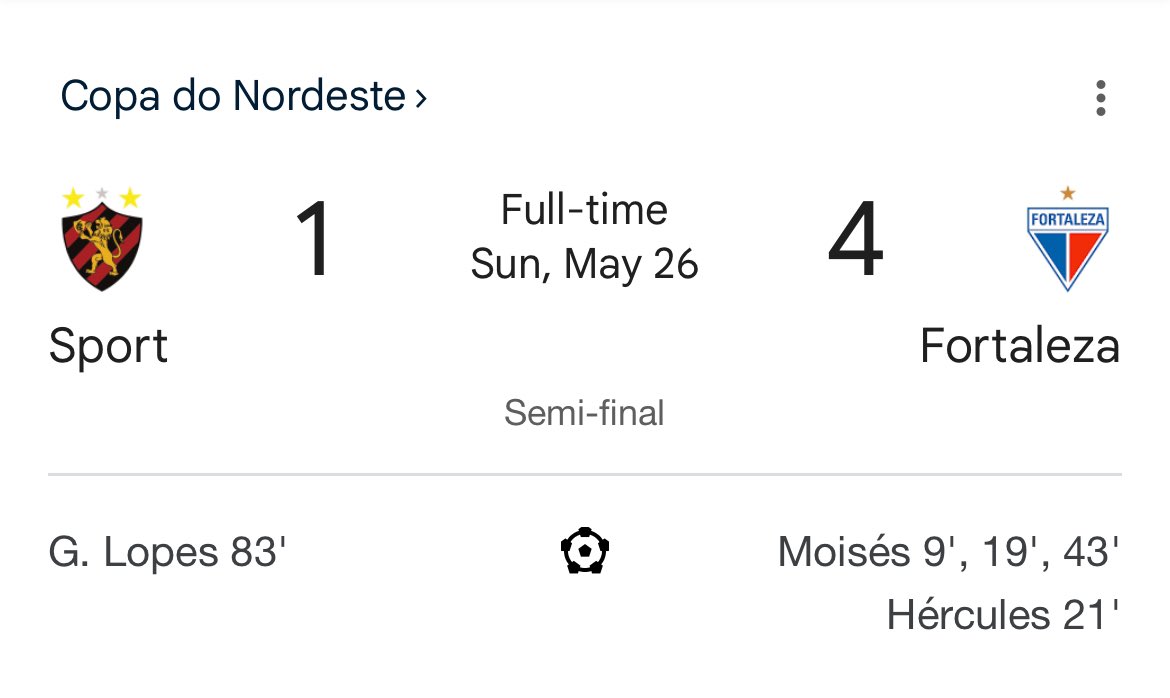 edmozer's tweet photo. A falácia do título culposo:

Fortaleza classificou em segundo entre quatro classificados no seu grupo, depois disso venceu 3 dos 4 jogos eliminatórios. 

Fortaleza marcou 11 gols e sofreu apenas 3 após a fase de grupos.

Não caiam na falácia de título culposo.

Título merecido. https://t.co/XvpwO5ergK