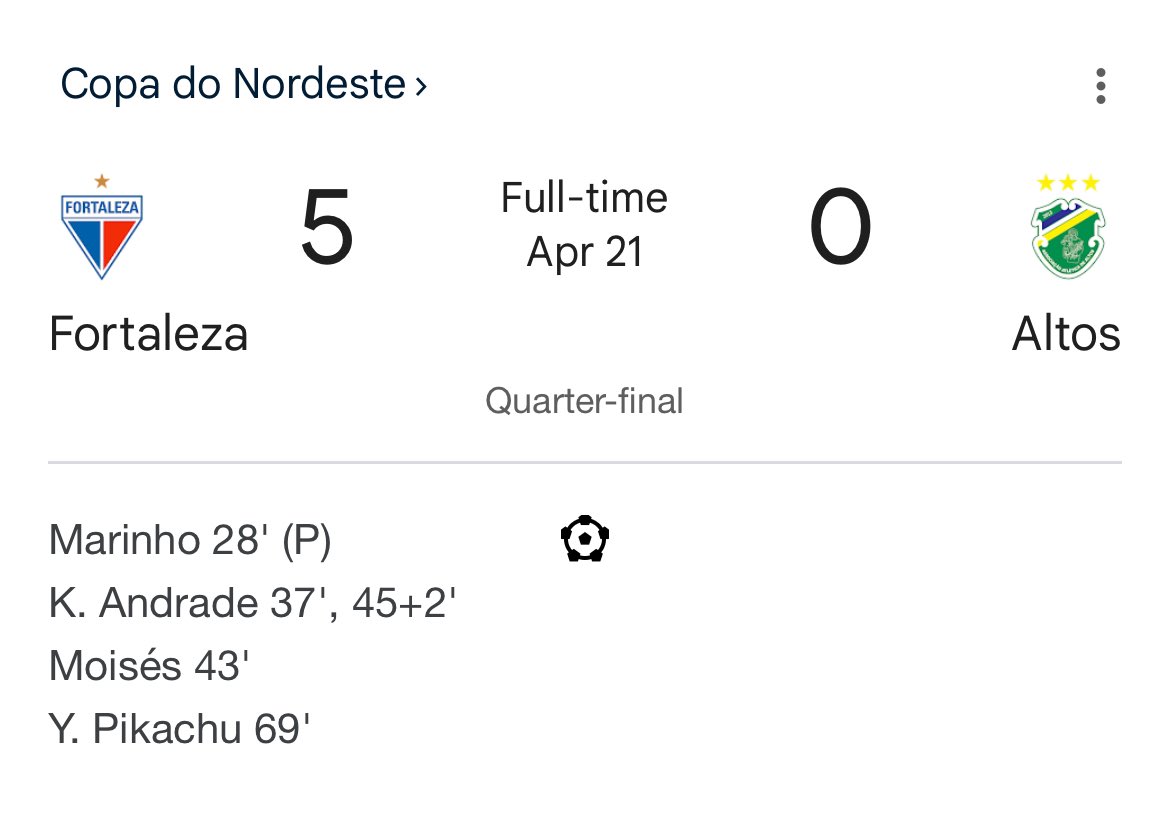 edmozer's tweet photo. A falácia do título culposo:

Fortaleza classificou em segundo entre quatro classificados no seu grupo, depois disso venceu 3 dos 4 jogos eliminatórios. 

Fortaleza marcou 11 gols e sofreu apenas 3 após a fase de grupos.

Não caiam na falácia de título culposo.

Título merecido. https://t.co/XvpwO5ergK
