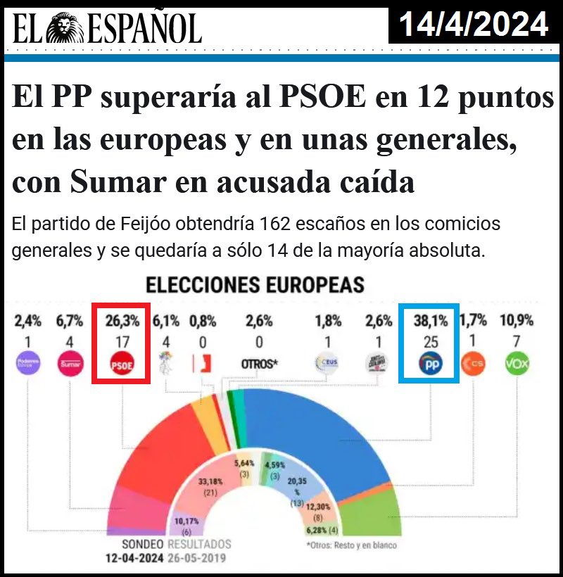 Óscar Puente tweet media