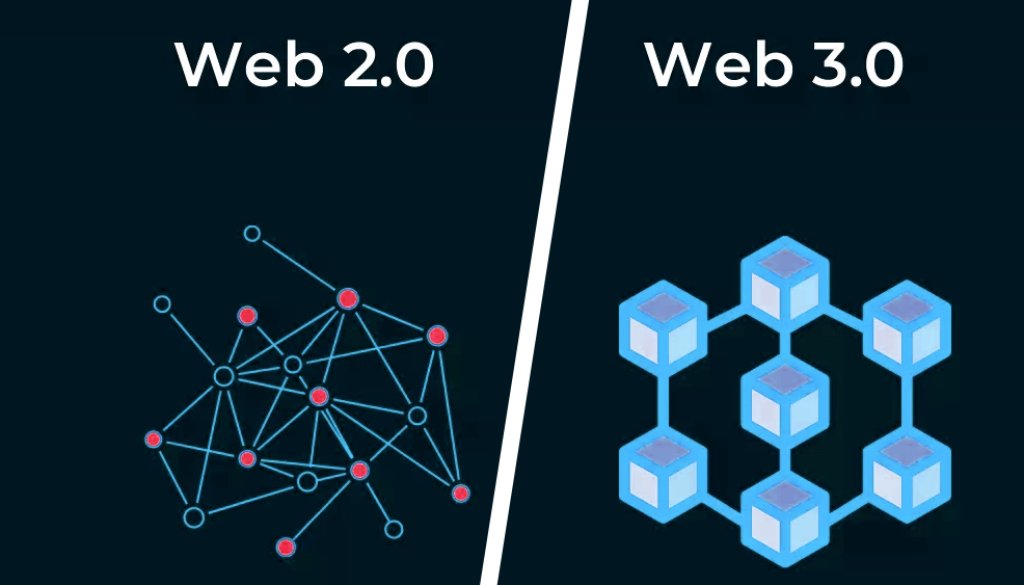 hwikcircle's tweet image. 👉We are launching #HwikCircleLayer (#HCL), a project that secures the core value of the #WEB3.0 industry and creates new value through connection with the WEB2.0 industry. 💎