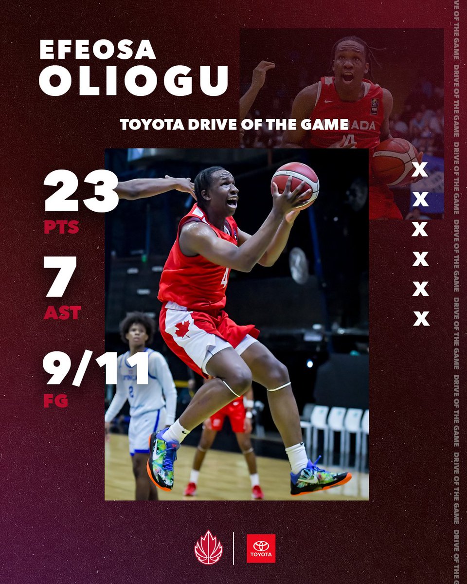 Canada Basketball (@canbball) on Twitter photo Dominant all around 👏
<a href="/efeosaoliogu11/">Efeosa Oliogu</a> scored a team-high 23 points & 7 assists, earning him <a href="/ToyotaCanada/">Toyota Canada</a> Drive of the Game Honours to help Canada capture bronze!
#U18Men | <a href="/AmeriCup/">FIBA AmeriCup</a> Dominant all around 👏
<a href="/efeosaoliogu11/">Efeosa Oliogu</a> scored a team-high 23 points & 7 assists, earning him <a href="/ToyotaCanada/">Toyota Canada</a> Drive of the Game Honours to help Canada capture bronze!
#U18Men | <a href="/AmeriCup/">FIBA AmeriCup</a>