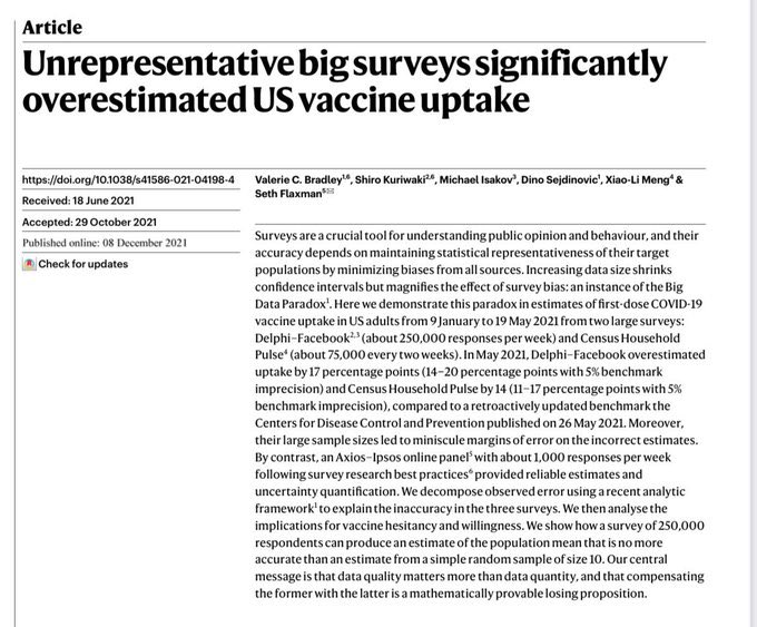emollick's tweet photo. An old lesson we keep having to relearn: Big data loses to good data. “A survey of 250,000 respondents can produce an estimate of the population mean that is no more accurate than an estimate from a simple random sample of size 10… data quality matters more than data quantity.” https://t.co/qxVTLtYHfI