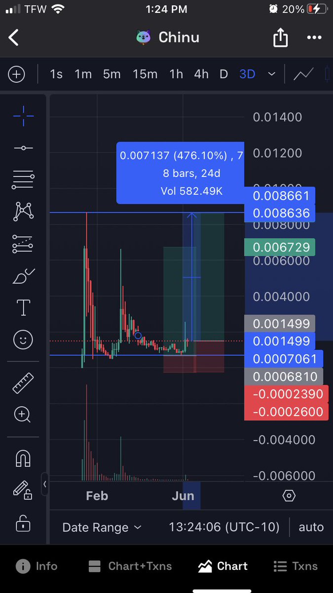 MauiPhilip's tweet photo. $CHINU looking like it wants to return to all time highs 🚀 https://t.co/gYg2V4GTI3