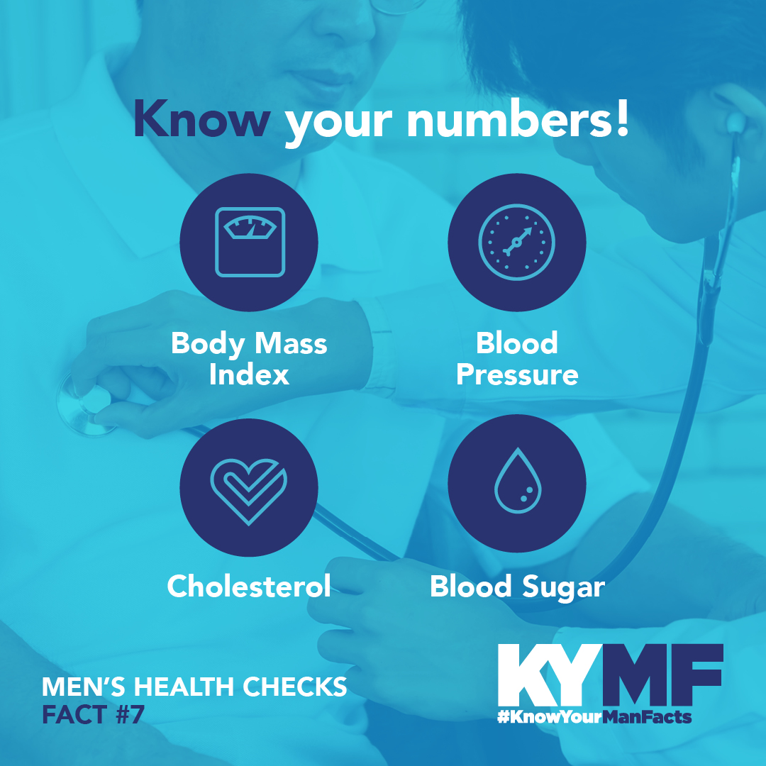 Men's Health Week has arrived! The knew Know Your Man Facts toolkit - Men's Health Checks - is a great reminder for men and boys to keep tabs on their 'numbers' and know their family 'health' history. View the full presentation here: amhf.org.au/mens_health_ch…
