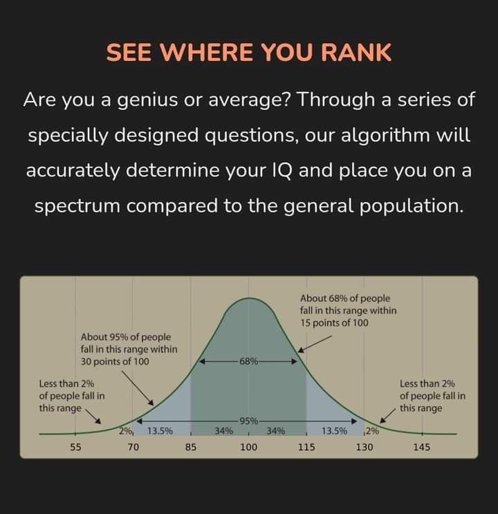 LevettW's tweet photo. I really don't feel this smart but whatever I took the test while playing video games. #IQTest https://t.co/L4dwatNYkS https://t.co/A58HDX9MXa