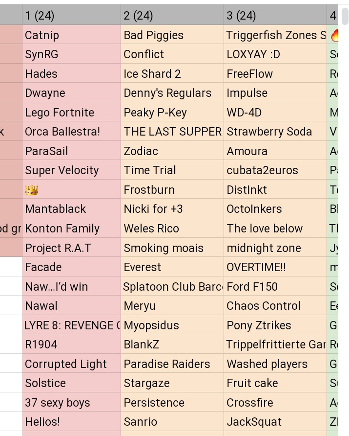 PersistencePx's tweet image. Division 2 is fucking crazy, what a grind and journey it has been for us