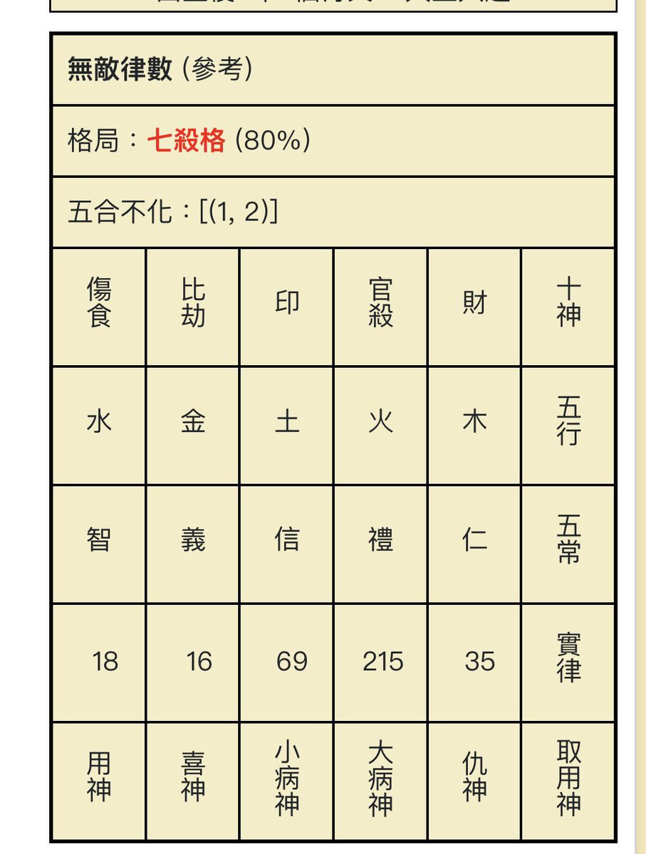 四柱推命殺神七殺入門 【公式通販】