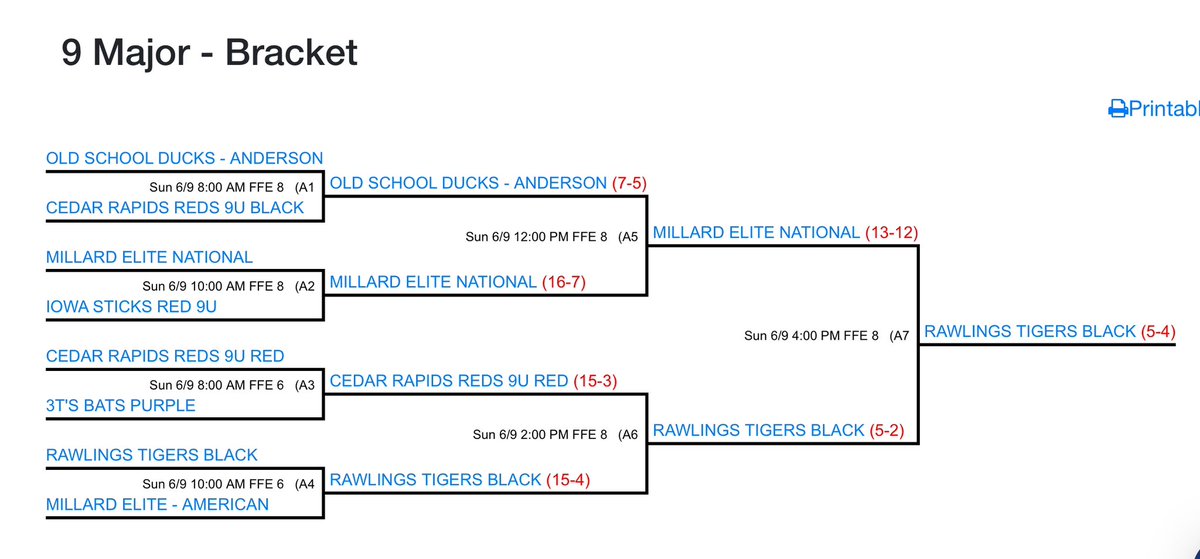 Rawlings Tigers Primo tweet media