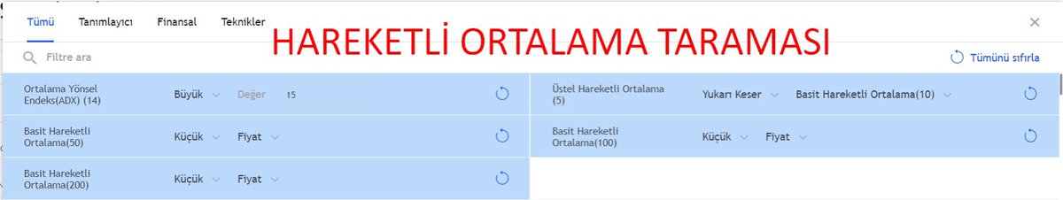Hareketli Ortalamalar ile ilgili daha önce paylaştığım bilgiler.