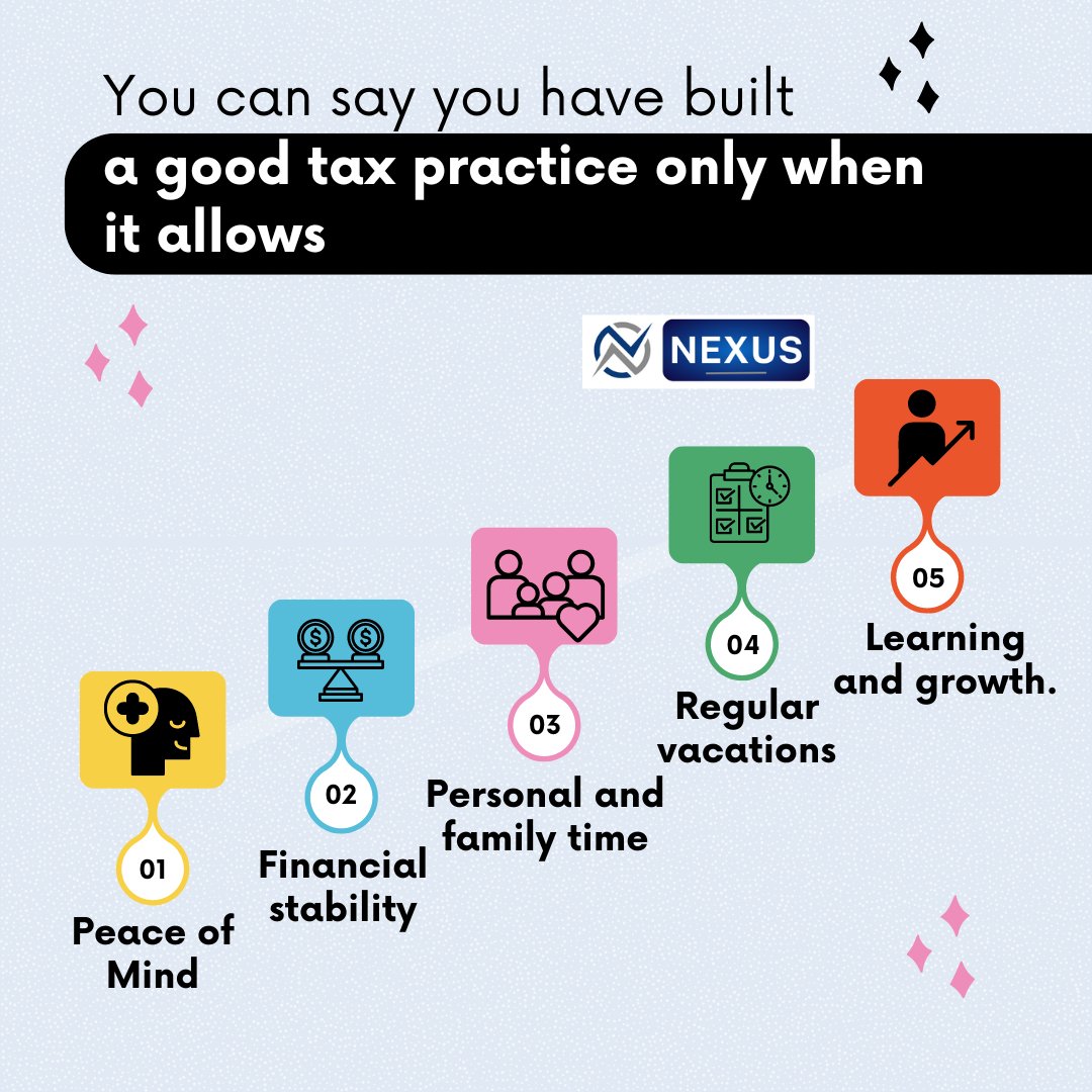 NexusManageTax's tweet photo. #CA #CS #CMA #TaxProfessionals #TaxConsultants #TaxPractice https://t.co/Z8Z5DiX39a