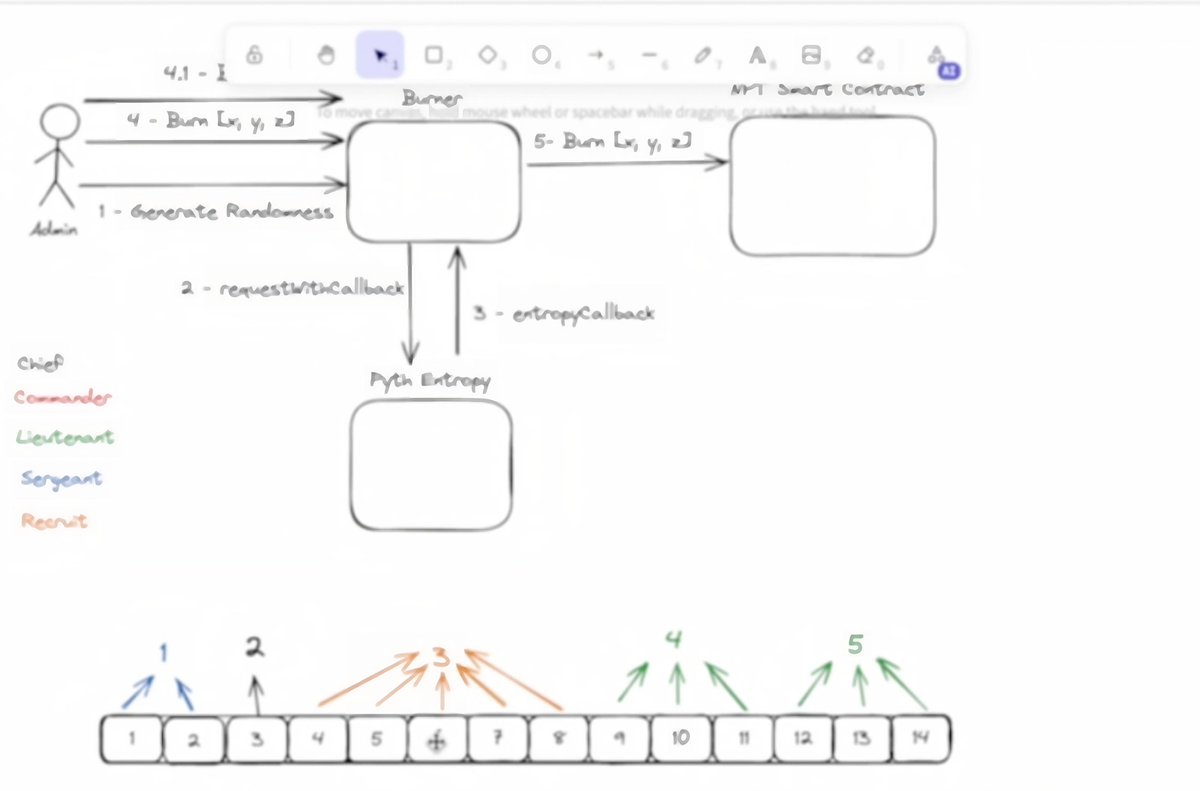 Good Morning.

This is what my Grandson shared with me last night.

Seems to have some interesting information on it.

"Bullish".

#TrustGrandpa