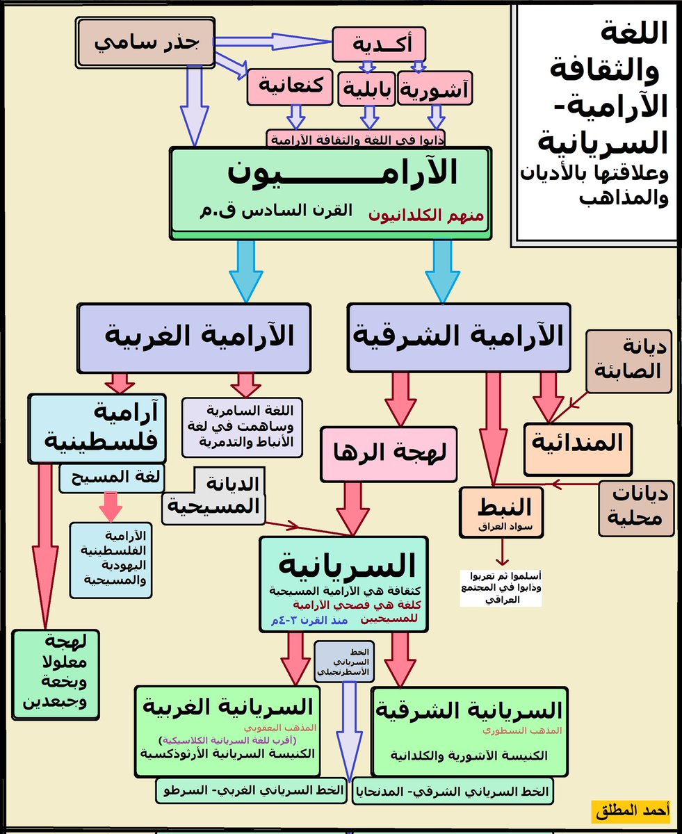 أحمد المطلق tweet media