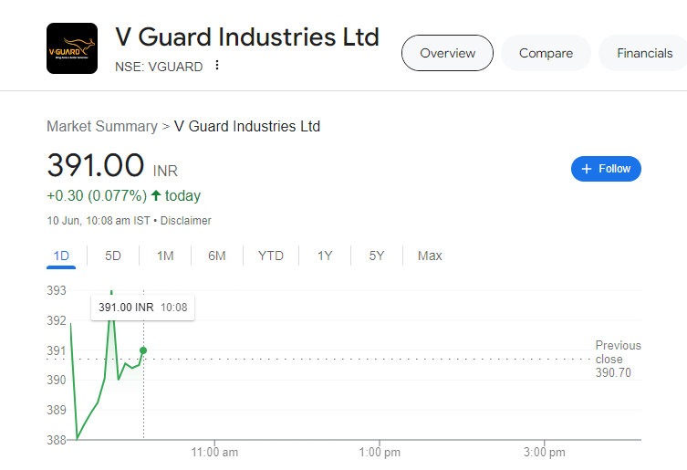 stocksbeast's tweet photo. #VGAURD

312 to 391

 #stocksmarket #stockmarketअभ्यास #SummerRelief #AllEyesOnReasi #तेजस्वी_युवा_शिविर #INDvsPAK #ModiGovt3 #Panauti #NandamuriBalakrishna
 #NBK109 #AllEyesOnReasi https://t.co/yQQCKeO4tT