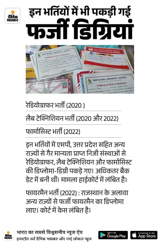 फार्मासिस्ट भर्ती में पिछली कांग्रेस सरकार ने फर्जीवाड़ा और बेकडोर से अपने लोगों को नोकरी देने के लिए लिखित परीक्षा केनियमों का सँसौधन कर प्रतिशत मेरिट भर्ती प्रक्रिया शुरू की अगर इस प्रथा को बंदकर परीक्षा नहीं करवा सकते होतो कांग्रेससरकार और भजनलाल सरकार मेकोई फर्क नहीं