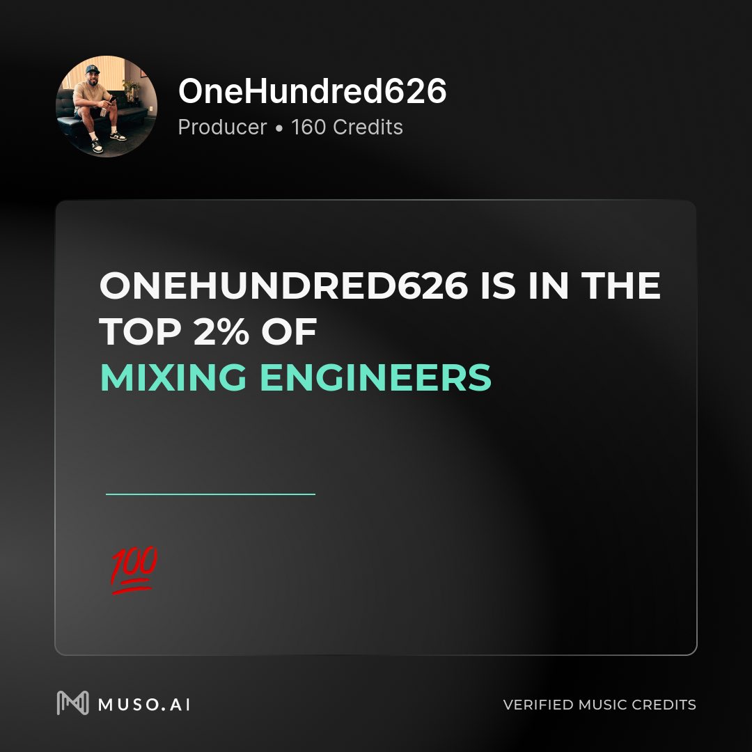 Onehundred626_'s tweet photo. Honored to be in the top 2% of mixing engineers on @MusoAI! Thanks to all my amazing collaborators for making this possible. 🙏 #MusicCredits #MixingMastering https://t.co/nsAP0JpAuy