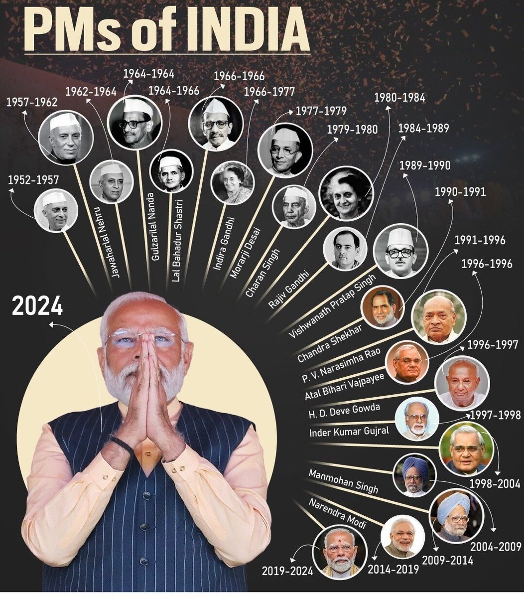 anilkum03317's tweet photo. #ModiGovt3
PMs of Bharat https://t.co/hV71CmjGBG