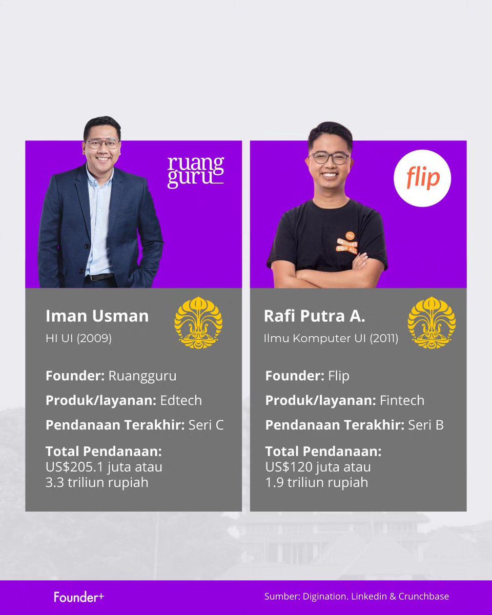 Strategi_Bisnis's tweet photo. 8 founder start up yg merupakan alumnus UI. So far, 8 start up ini survive dan bbrapa punya masa depan yg bagus.

Kalau ada datanya, maybe founder start up yg sukses kebanyakan alumnus UI, ITB dan Binus. https://t.co/YOPIV0N3fY
