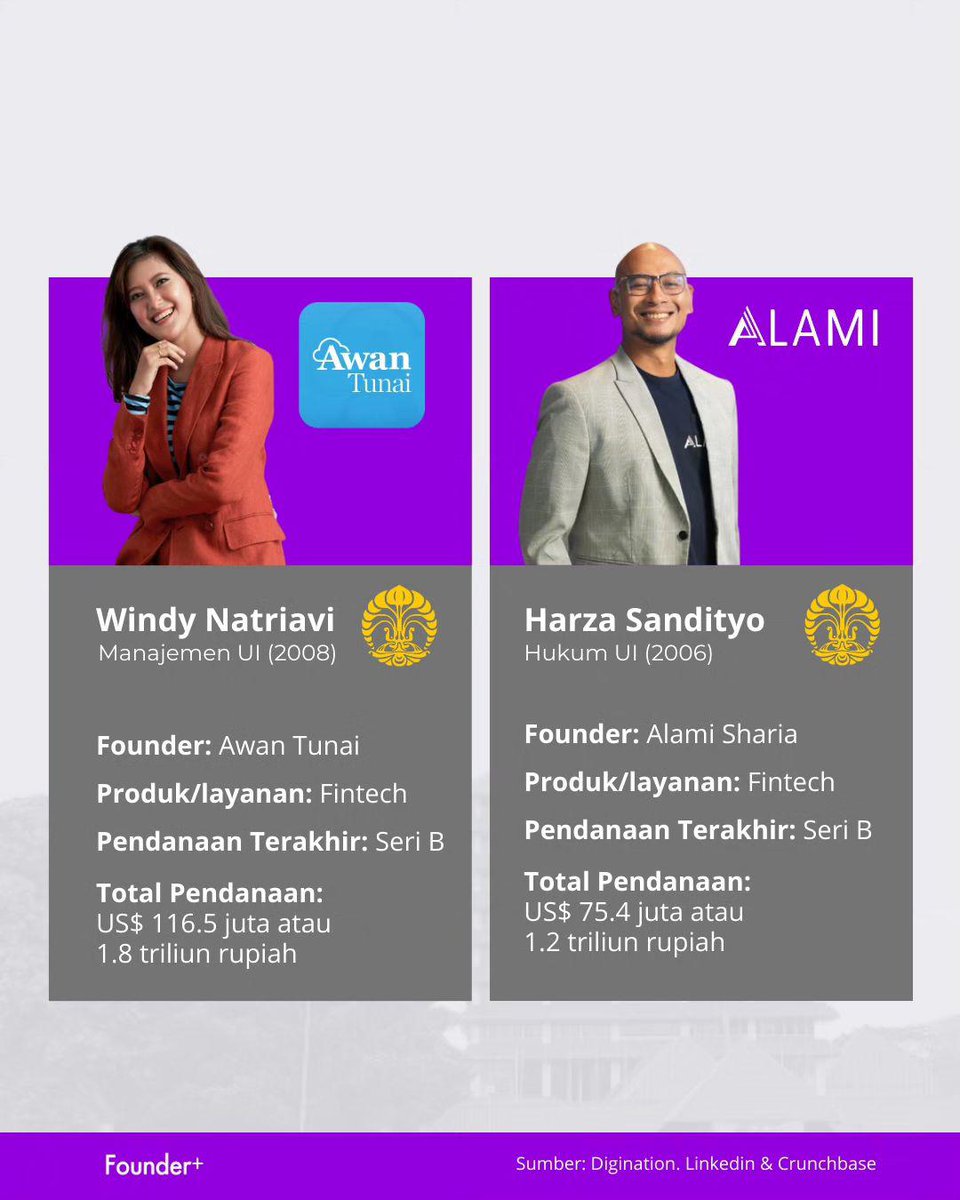 Strategi_Bisnis's tweet photo. 8 founder start up yg merupakan alumnus UI. So far, 8 start up ini survive dan bbrapa punya masa depan yg bagus.

Kalau ada datanya, maybe founder start up yg sukses kebanyakan alumnus UI, ITB dan Binus. https://t.co/YOPIV0N3fY