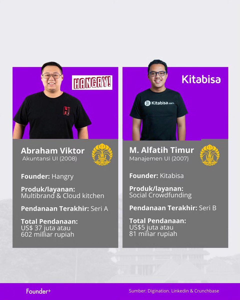 Strategi_Bisnis's tweet photo. 8 founder start up yg merupakan alumnus UI. So far, 8 start up ini survive dan bbrapa punya masa depan yg bagus.

Kalau ada datanya, maybe founder start up yg sukses kebanyakan alumnus UI, ITB dan Binus. https://t.co/YOPIV0N3fY