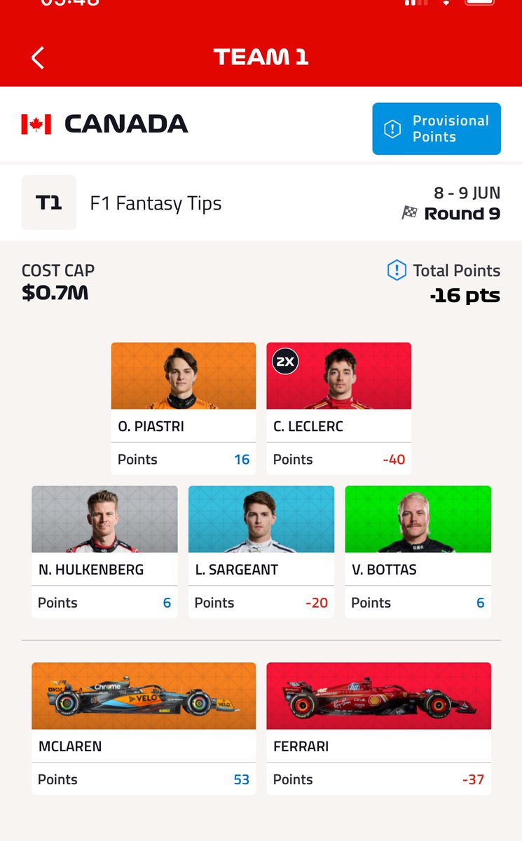F1 Fantasy Tips tweet media