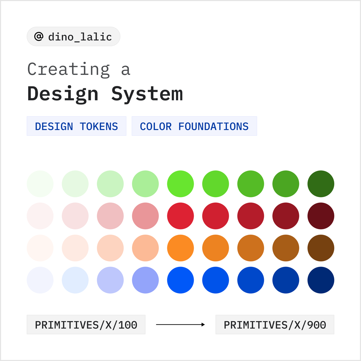 Dino Lalić tweet media