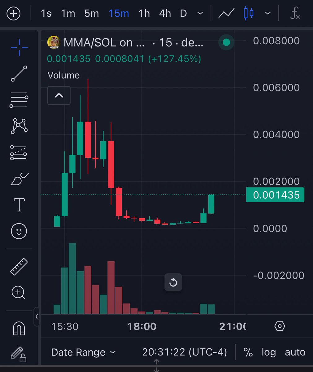 King88sol's tweet photo. The bottom didnβt last long. Just getting started with this funny ass midget meta. π Much higher πππ $MMA
@mmasolana
#memecoin #solana #midgetfights https://t.co/hjHICWb2ZY