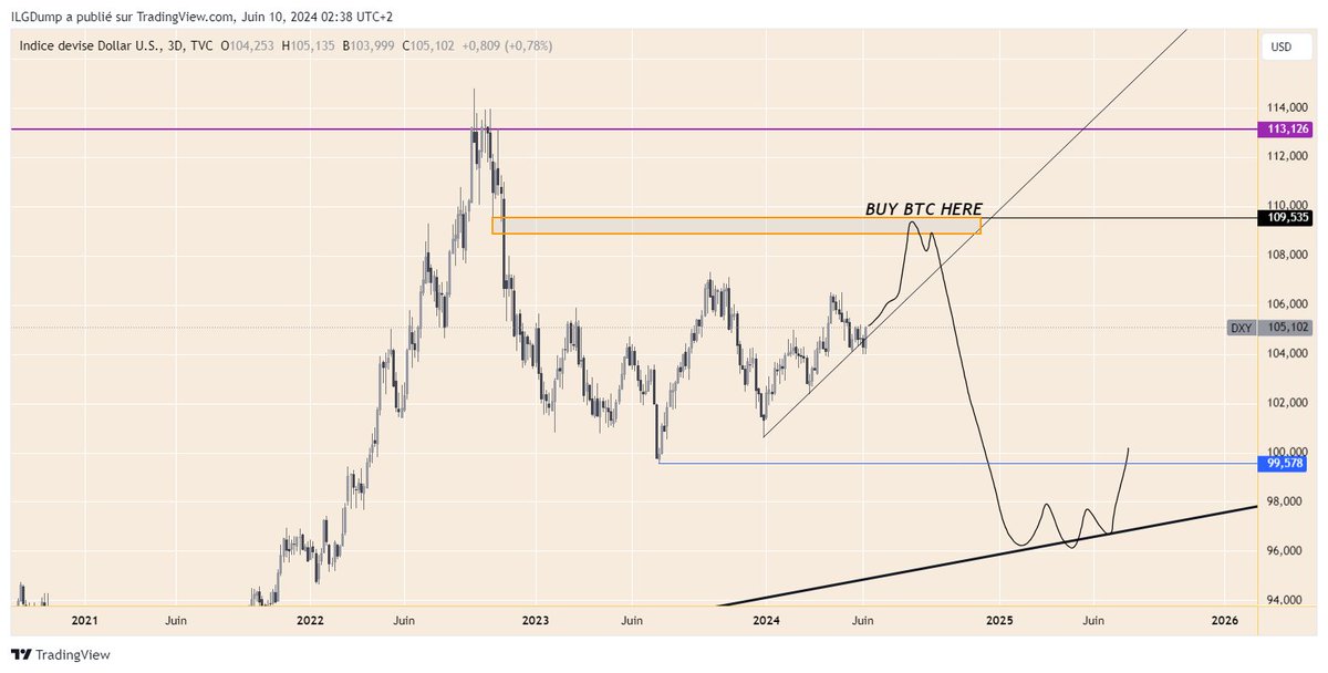 ILGDump's tweet photo. @TraderMercury My plan👍 https://t.co/VnVvizvY1B