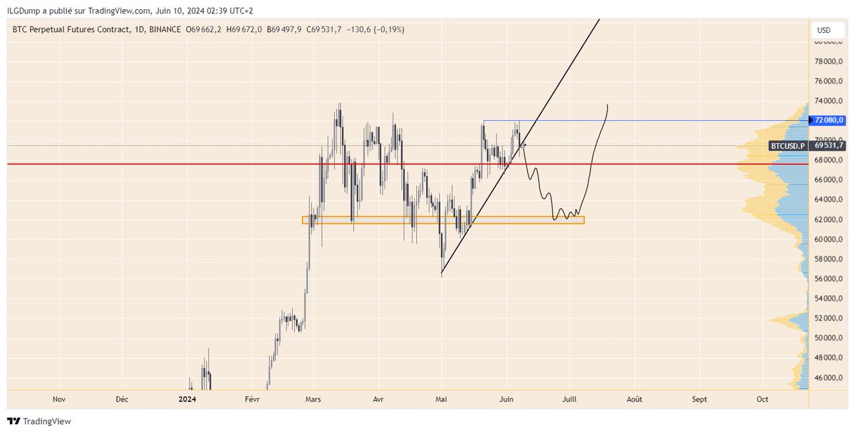 ILGDump's tweet photo. @TraderMercury My plan👍 https://t.co/VnVvizvY1B
