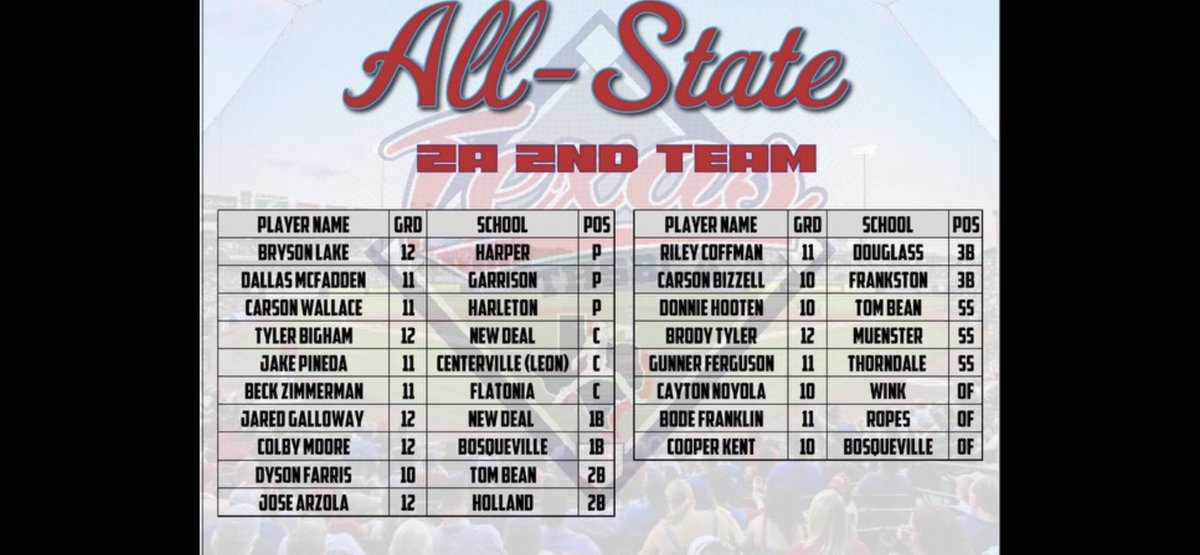 Muenster Baseball tweet media