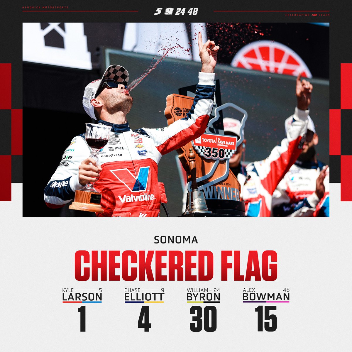 TeamHendrick's tweet photo. Results are in from Sonoma. https://t.co/Fr4cs8b6v6