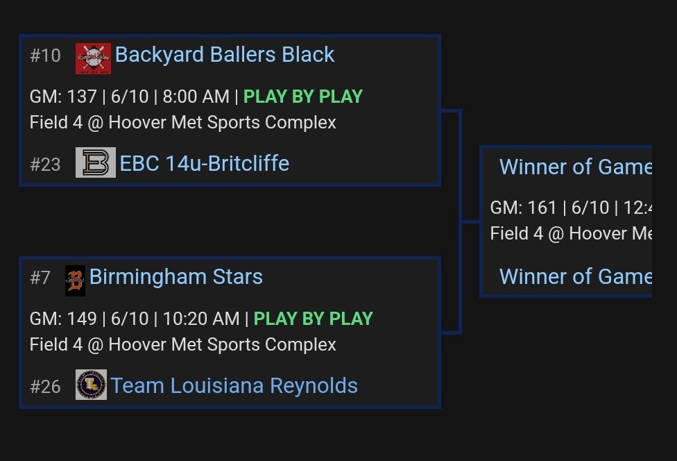 team_louisiana's tweet photo. Good luck to our 14u Reynolds who advance to the Gold Bracket of the National Elite Championships in Hoover! #FAMILY https://t.co/uS32vfgeUL