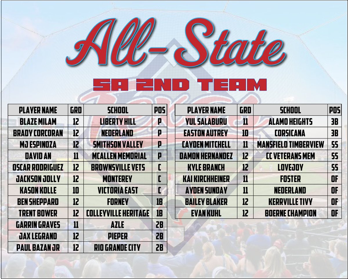 THSBCA All Star tweet media