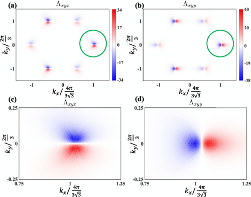 PhysRevB's tweet photo. #PRBTopDownload: Intrinsic #NonlinearHallEffect in two-dimensional #honeycomb #topological #antiferromagnetic
Zheng-Yang Zhuang and Zhongbo Yan
Phys. Rev. B 109, 174443 – Published 30 May 2024
@APSPhysics #condmat #physics
➡️ https://t.co/eHHc3tYQKK https://t.co/caQk3DmE18