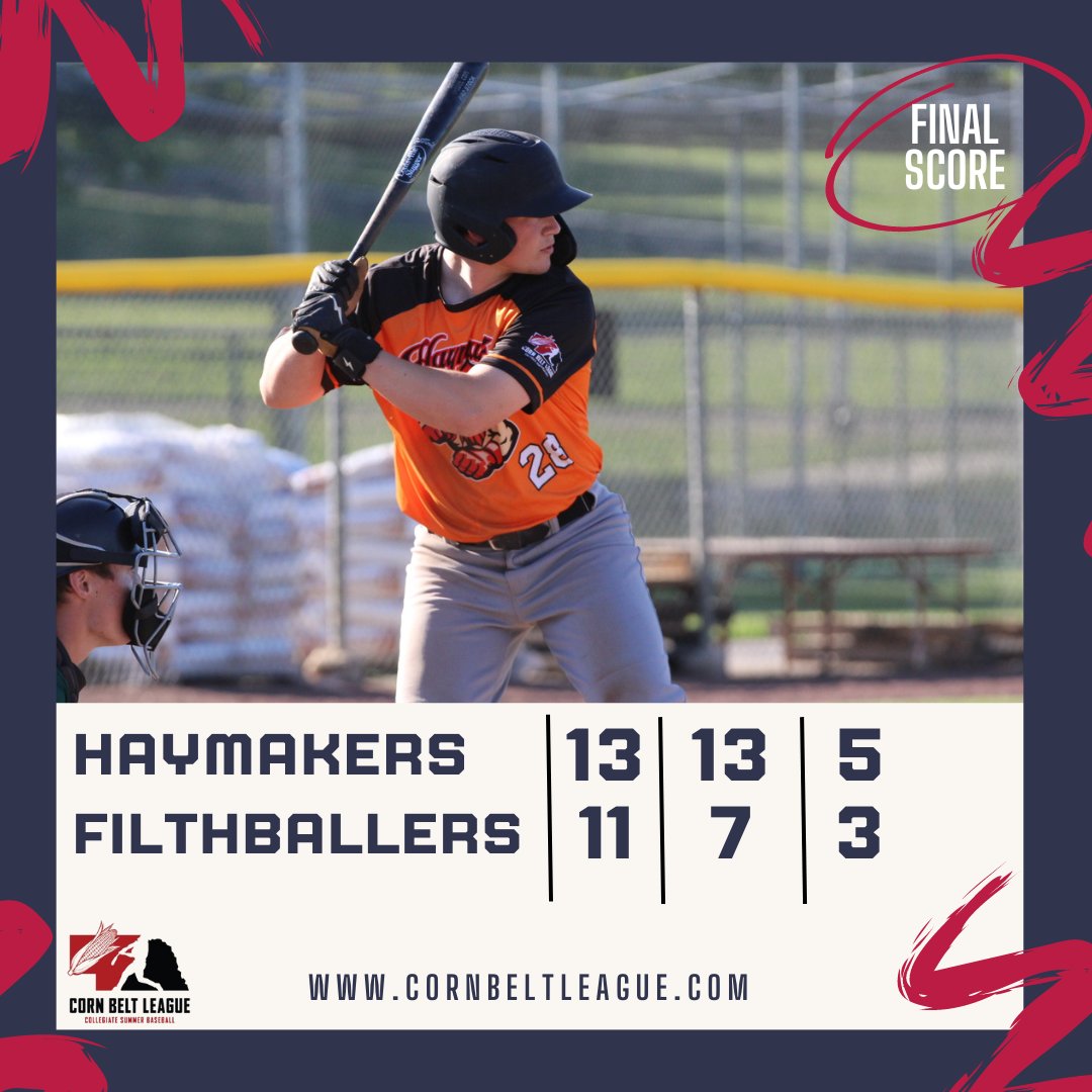 CornBeltLeague's tweet photo. The Haymakers bounce back in extra innings to defeat the Filthballers behind Jurgensen’s big day at the plate.

FINAL
Haymakers 13
Filthballers 11

Top Performers
Barrett Jurgensen 2-2 3B, 2B, 5RBIs, 3BB
Cooper Benecke 3-5 3RBI, 2R
Yessee Gulle 2-2 2RBIs https://t.co/8znz8f2OqE