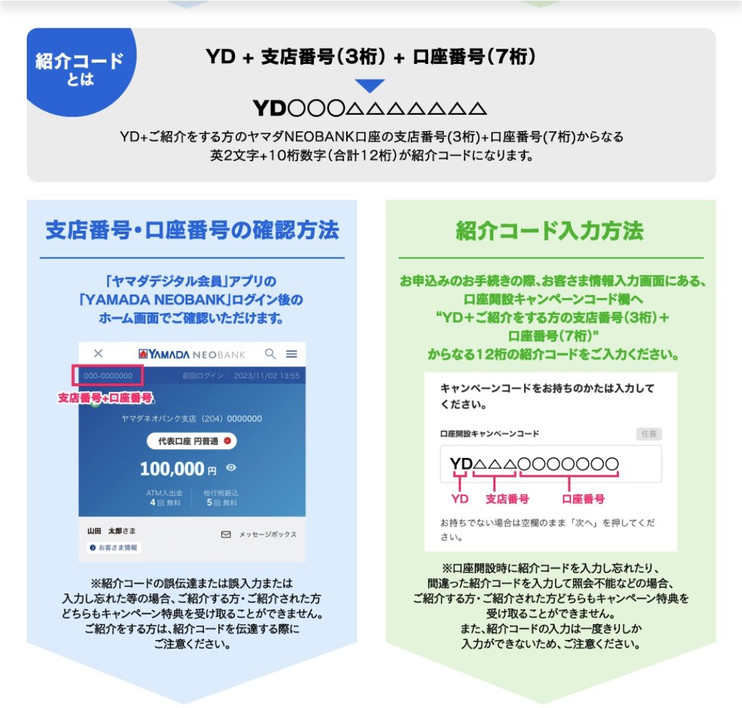 ヤマダ NEOBANK紹介キャンペーン 紹介コードが支店番号+口座番号なので