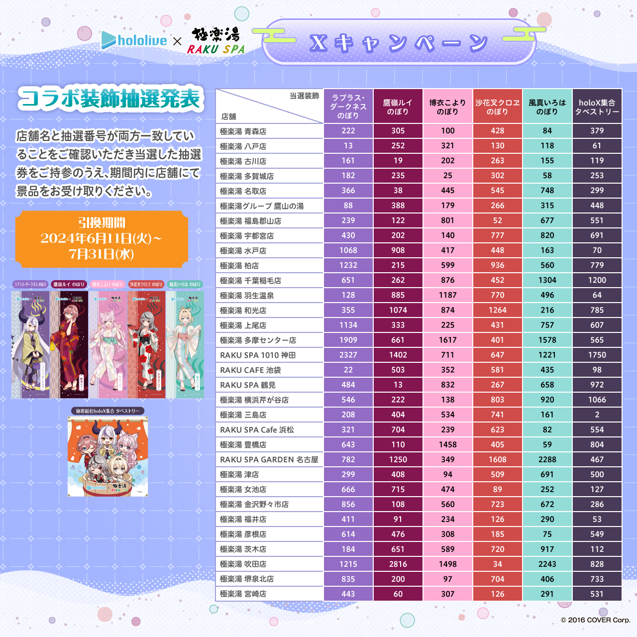 【のぼり】コンパス× 極楽湯 当選品 Voidoll ホロライブ1期生×極楽湯・RAKU SPA(らくスパ)コラボキャンペーン