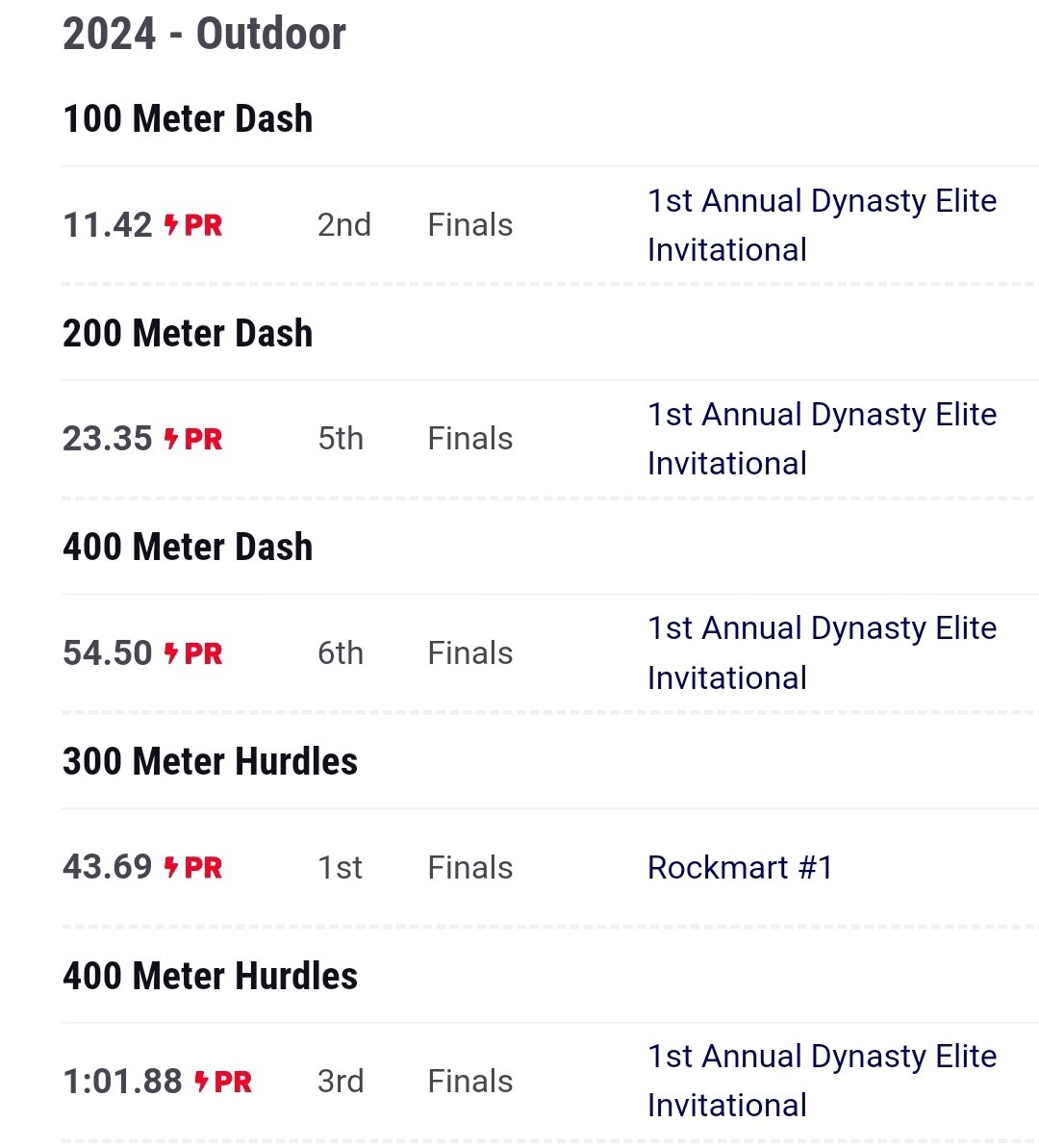 Canes Track Club tweet media
