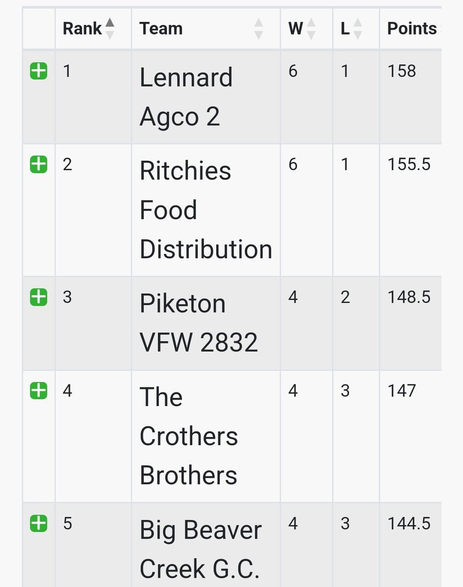 BigBeaverCreekGC tweet media