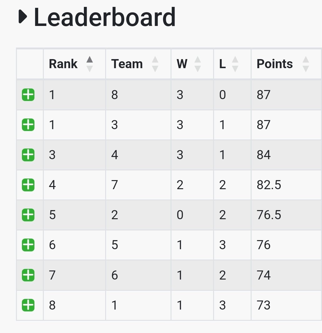 BigBeaverCreekGC tweet media