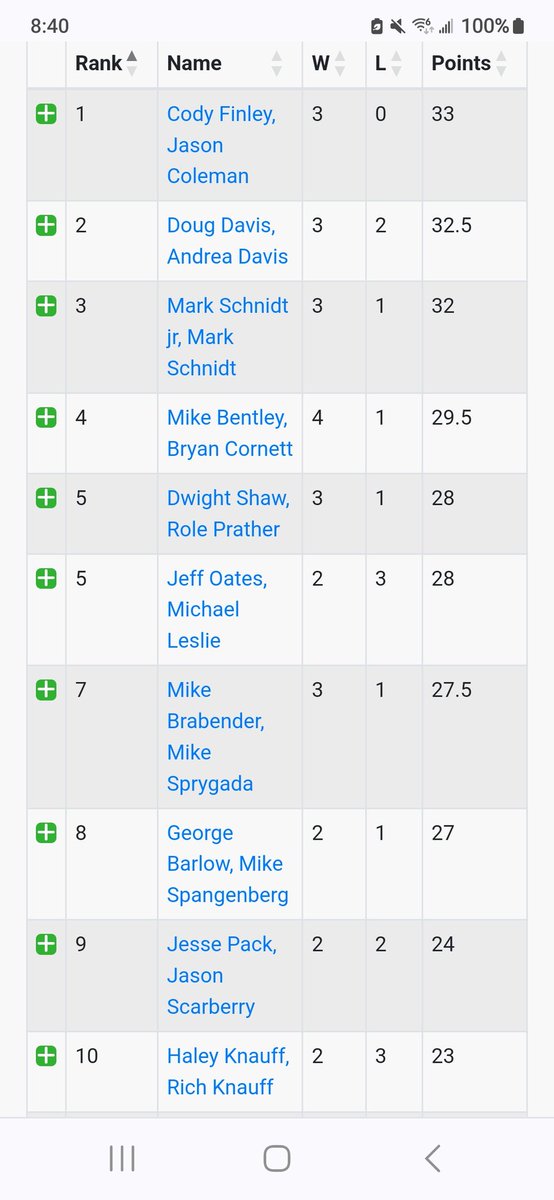 BigBeaverCreekGC tweet media