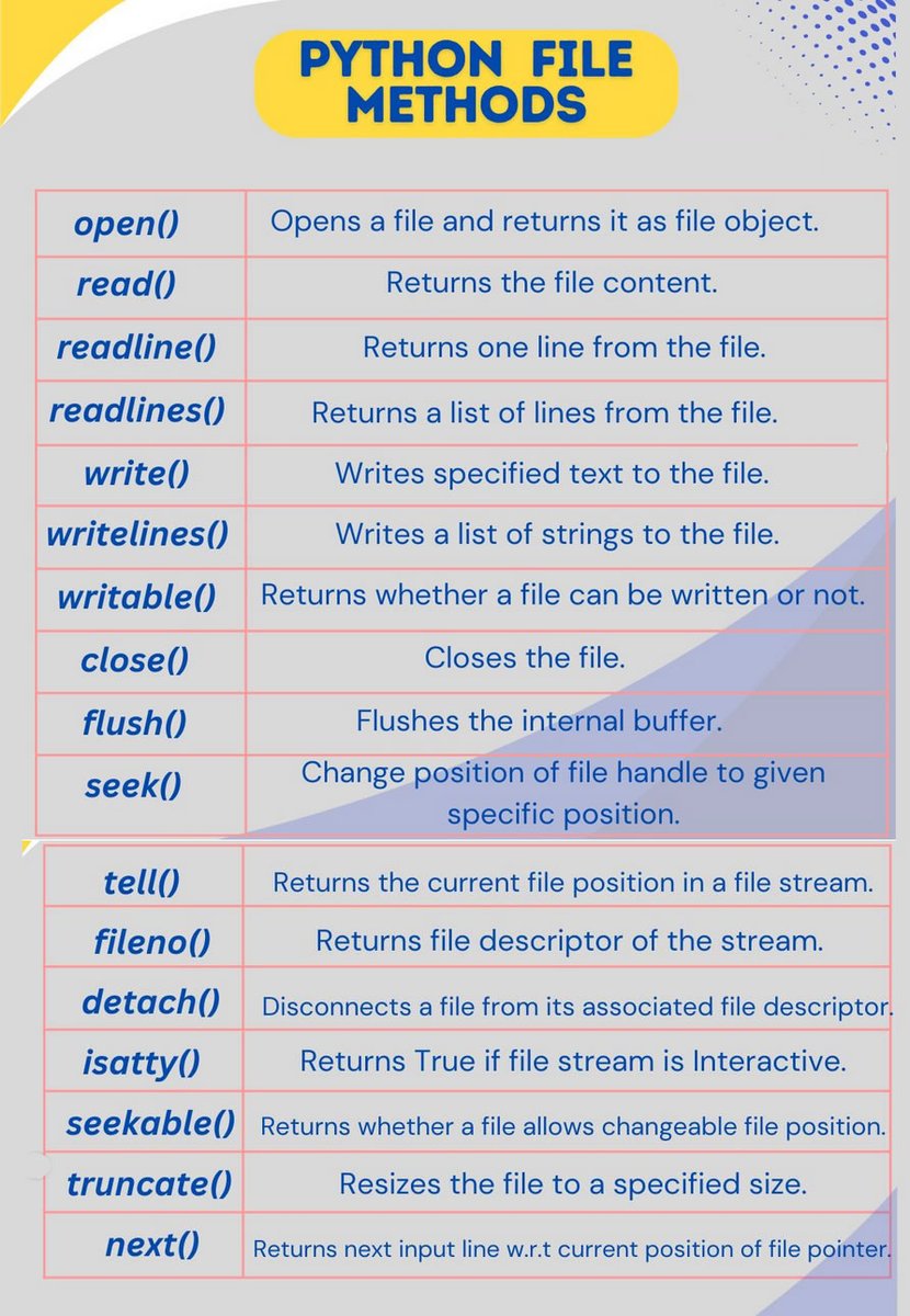 Python_Dv's tweet image. Python File Methods morioh.com/a/a9b98f4c8cdeโฆ
#python #programming #developer #programmer #coding #coder #softwaredeveloper #computerscience #webdev #webdeveloper #webdevelopment #pythonprogramming #pythonquiz #ai #ml #machinelearning #datascience
