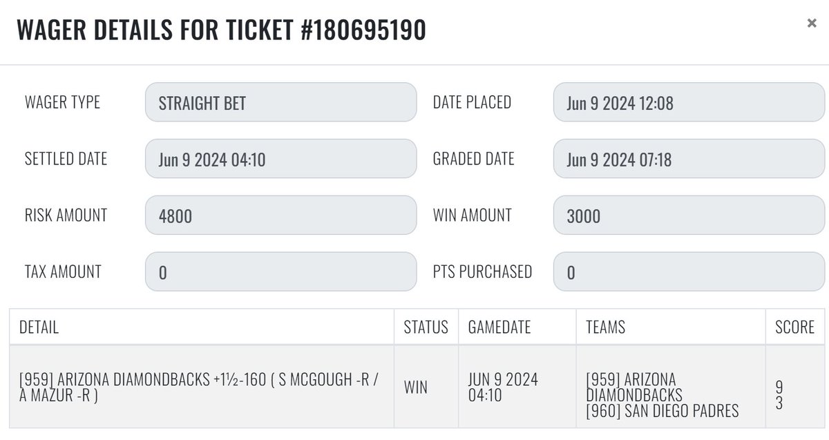 sharp_analysis's tweet image. Today&apos;s results so far...

#MLB 
💰[3] ARI Diamondbacks +1.5 -160
💰[2] STL Cardinals -1.5 +120
❌[1] CIN Reds +1.5 -145

Guaranteed winning night!
+3.95 units so far with 1 #SharpPick outstanding.
#GetSharp